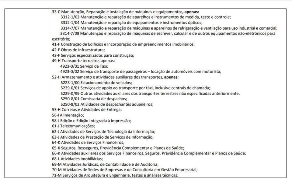 PLC SCS - Metrópoles