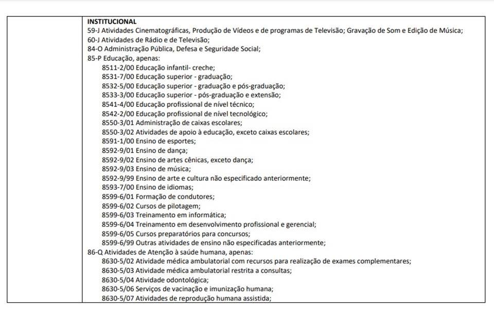 PLC SCS - Metrópoles
