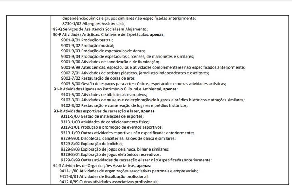 PLC SCS - Metrópoles