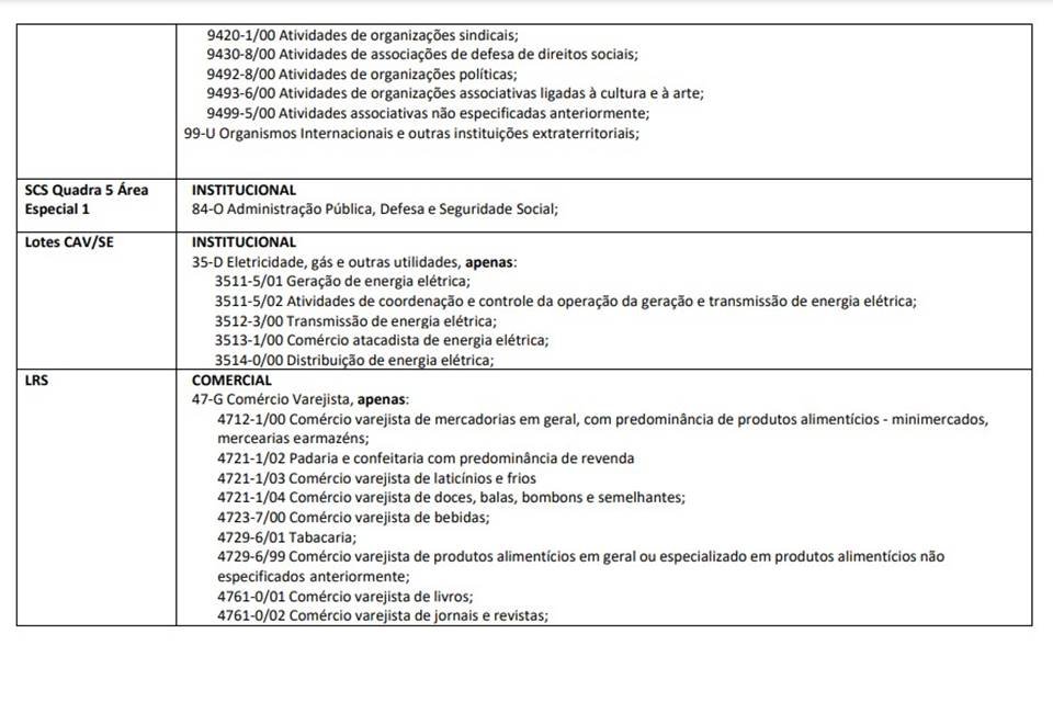 PLC SCS - Metrópoles