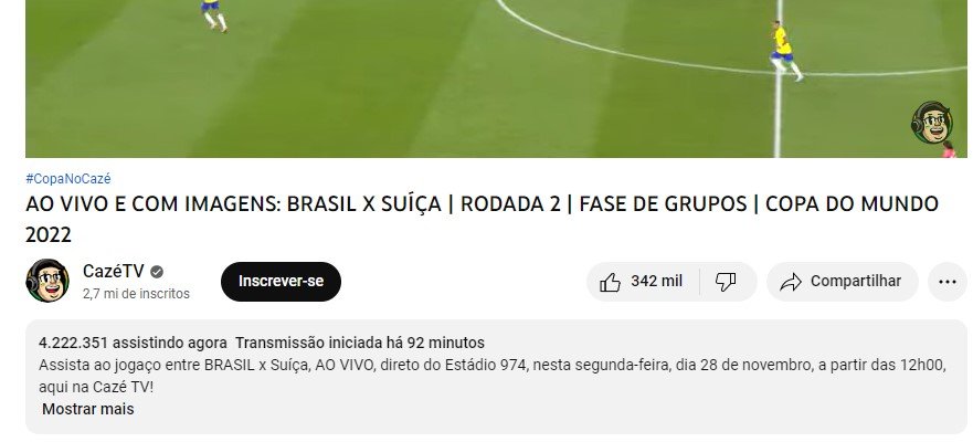 Transmissão de jogo do Brasil no canal de Casimiro bate recorde no