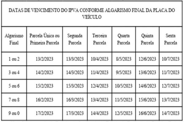 Ipva 2023 Distrito Federal Df Poderá Ser Parcelado Em Até 6 Vezes Confira O Calendário De 8159