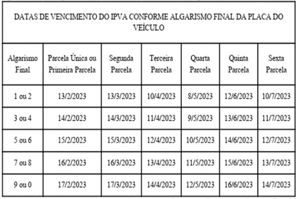 Tabela com datas de vencimento e calendário com base em placas de carros