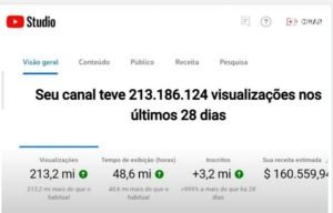 Saiba quanto streamer Casimiro Miguel está faturando só no YouTube
