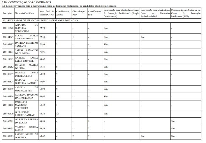 Edital312022 Gsseed Ganhando Mundo Resultado Final PDF, PDF