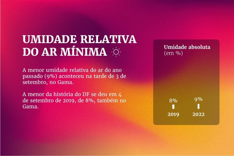 Tabela - Metrópoles