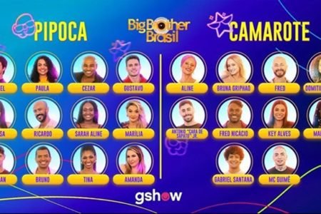 Participantes do BBB23, da TV Globo