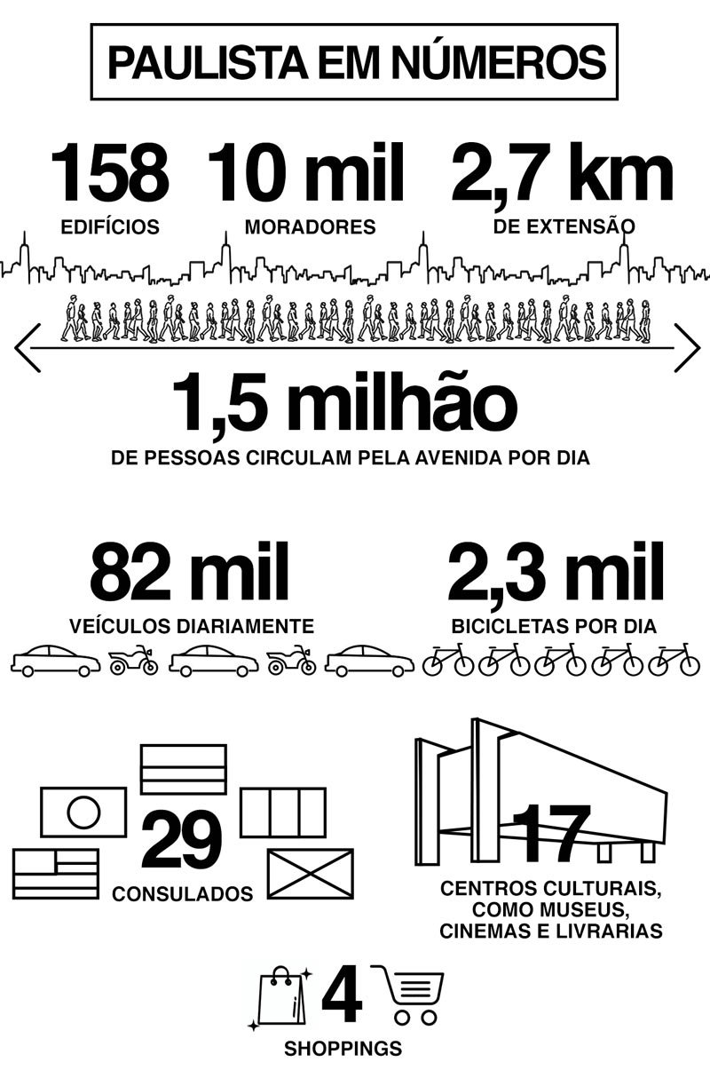 Aniversário de SP: Jardim Paulista é opção moderna e bem