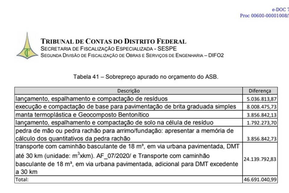 Relatório - Metrópoles