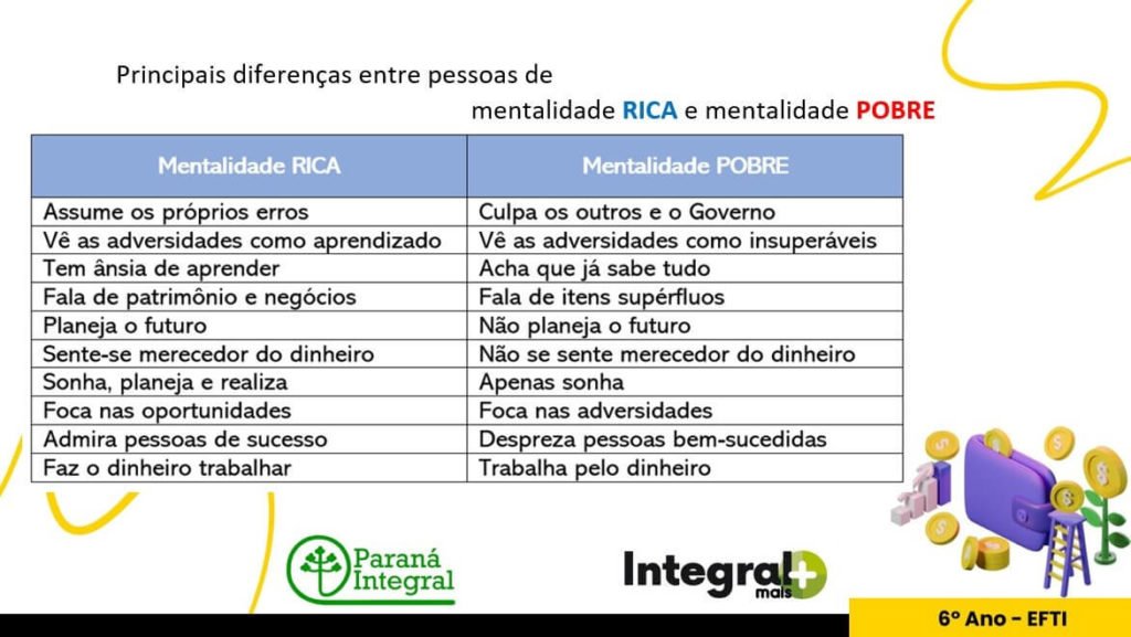 mentalidade rica mentalidade pobre parana