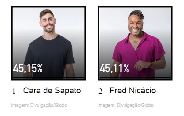 Enquete UOL