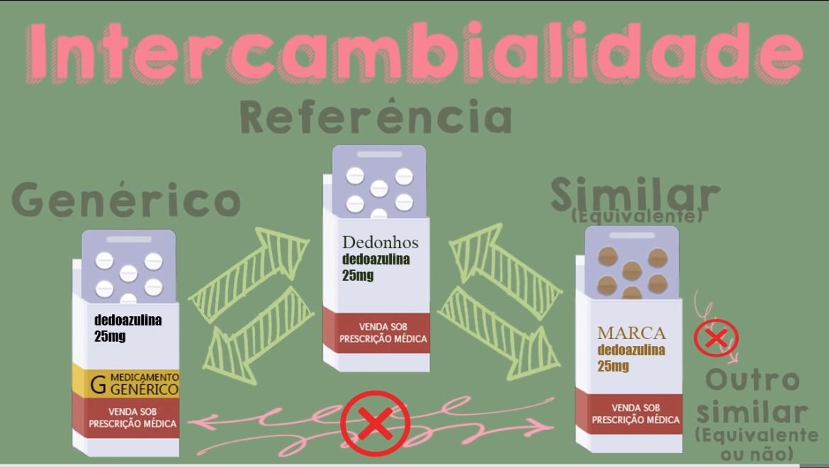 arte-intercambialidade-medicamentos