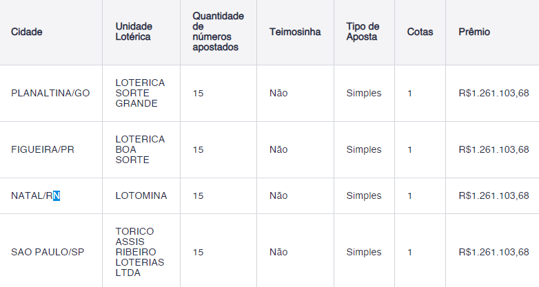 Lotofácil: quanto tempo demora para receber o prêmio?, Lotofácil