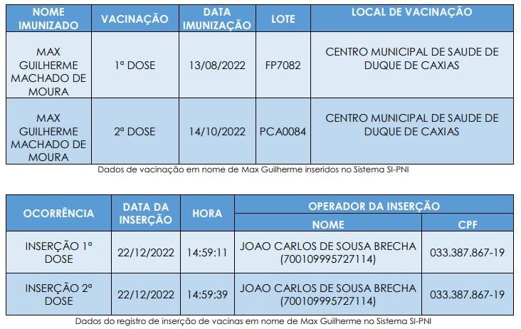 tabela dados vacinação max guilherme machado