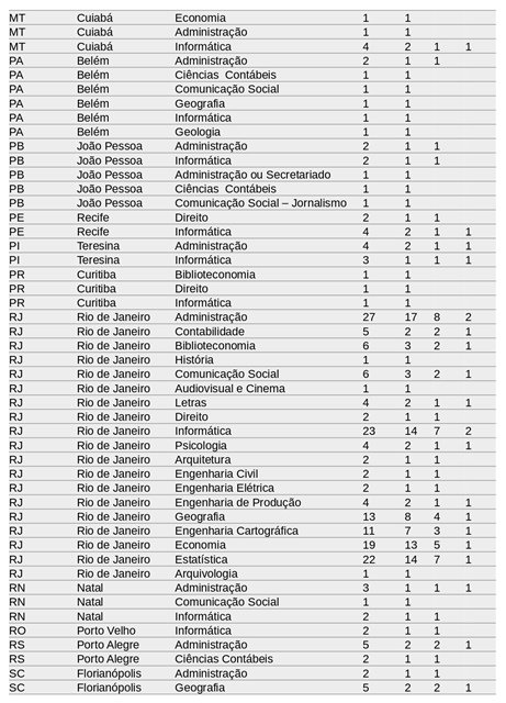 Tabela-IBGE-2-metropoles