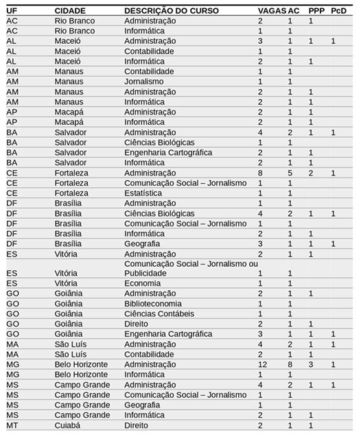 Tabela-IBGE-1-metropoles