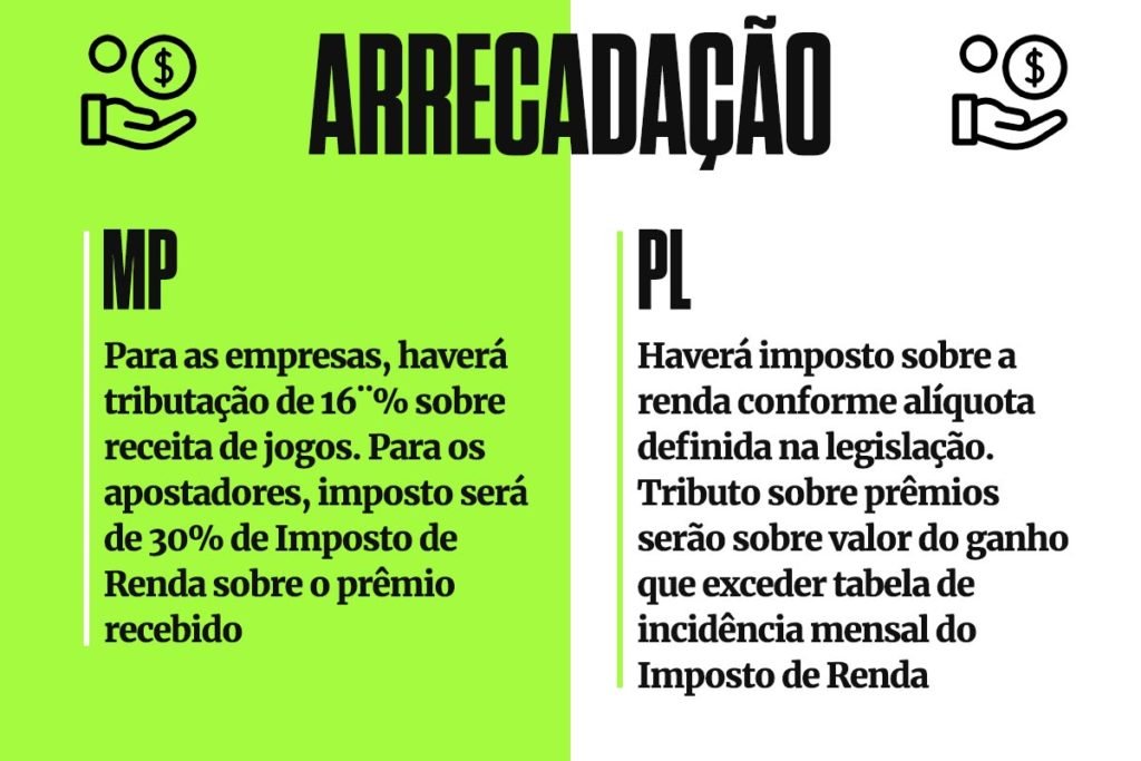 CPI Das Apostas Será Instalada Nesta 3ª Com Nomes Ligados Ao Esporte ...