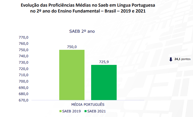 saeb 2019 e 2021 língua portuguesa 2º ano