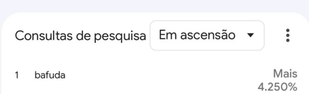 Imagem do Google Trends - Metrópoles