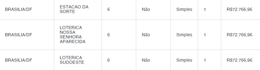 Quina 5907: aposta única acerta cinco números e leva R$ 8,4 milhões -  Nacional - Estado de Minas