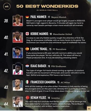 Endrick é top 5 em lista dos 50 melhores jovens jogadores do mundo