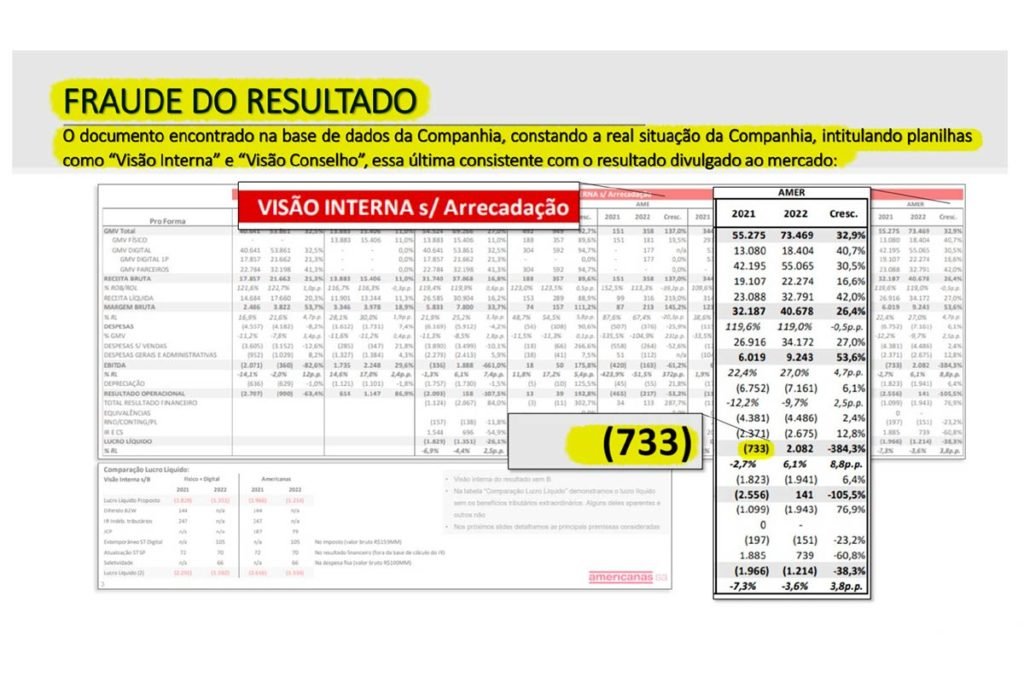 CEO Da Americanas Apresenta à CPI Provas De Fraude Na Empresa | Metrópoles