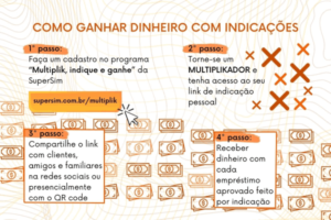 Veja como ganhar dinheiro na internet - SuperSim