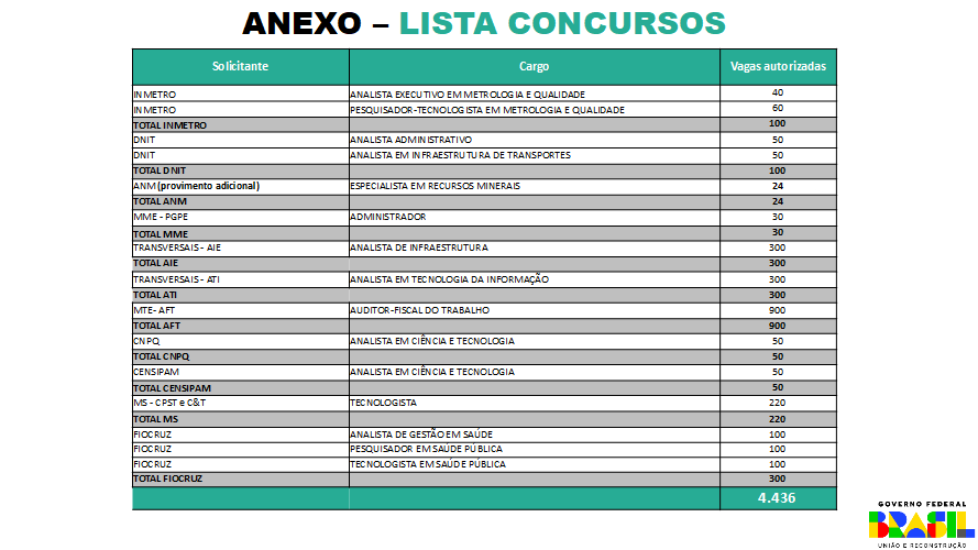 TABELA FIPE ATUALIZADA 2023 - Notícias Concursos