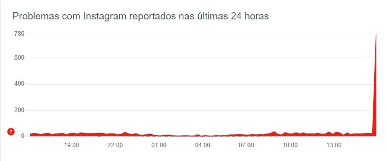 instagram instabilidade