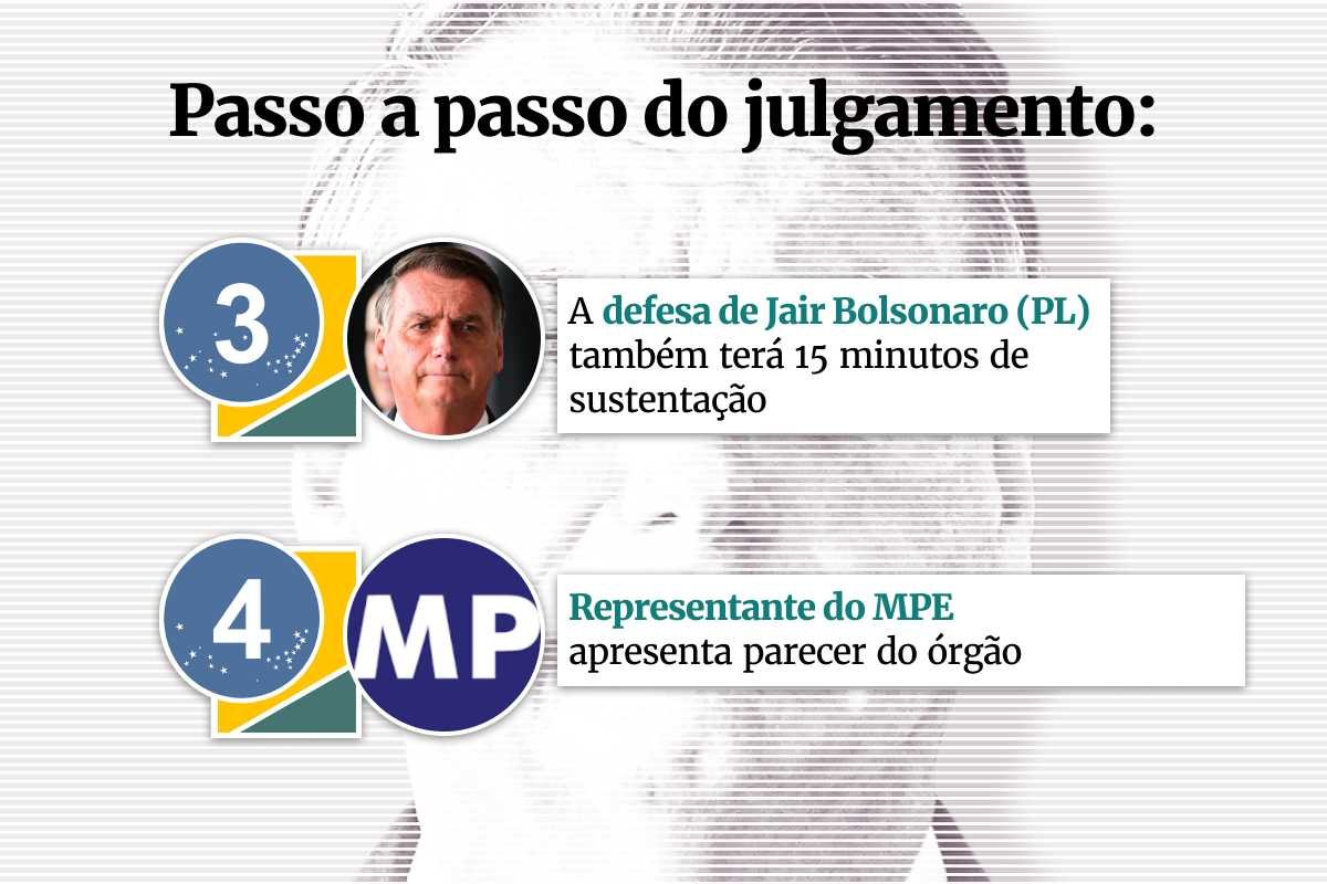 TSE acolhe pedido do MP Eleitoral para cassar e tornar inelegível