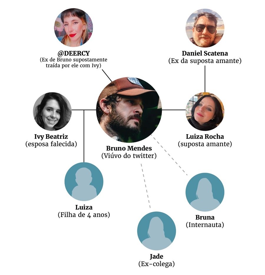 Infográfico/Power Point do caso do Viúvo no Twitter