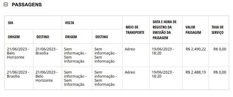 Farra das viagens: ministro de Lula embolsou dinheiro público com