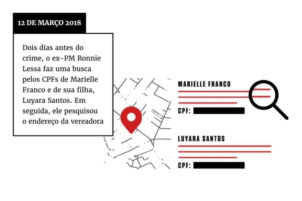 infografia preto branco e vermelhos que mostram os detalhes da marielle franco e do anderson gomes Metrópoles
