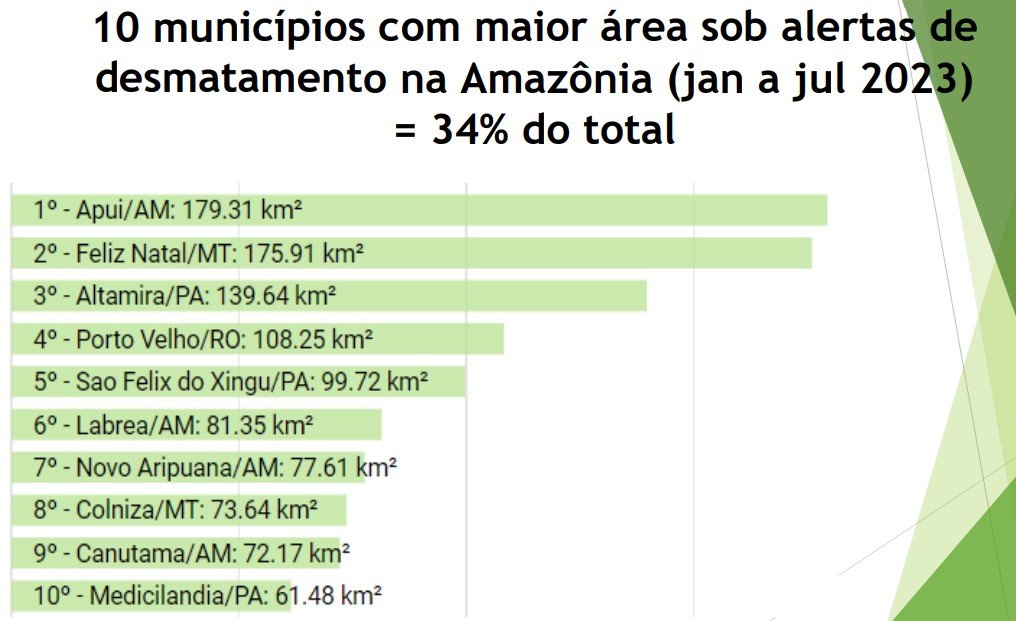 Conheça Colniza, o município que mais desmata no Brasil