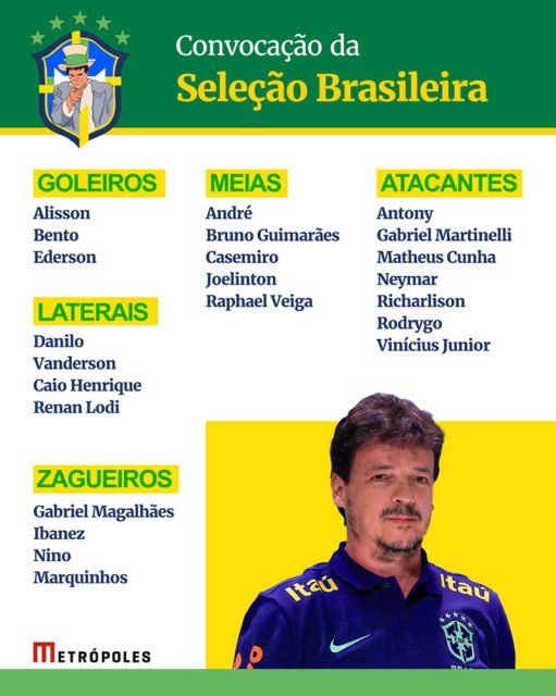 Imagem colorida da lista de jogadores convocados com o rosto de Fernando Diniz - Metrópoles