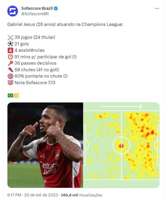 Números de Gabriel Jesus na Champions League - Metrópoles