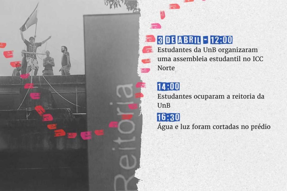 Linha da tempo 3 de abril de 2008 - - Às 12 horas Estudantes da Universidade de Brasília organizaram uma assembleia estudantil no ICC SUL - Às 14 horas Estudantes ocupam a reitoria da UnB - Às 16h30 Água e luz são cortadas no prédio