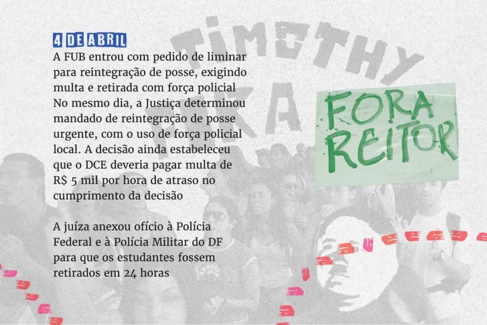 Linha do tempo 4 de abril de 2008 - A Fundação Universitária de Brasília (FUB) entrou com pedido de liminar para reintegração de posse, exigindo multa e retirada com força policial No mesmo dia, a juíza substituta Cristiane Pederzolli Rentzsch da 17ª Vara Federal determinou o mandado de reintegração de posse urgente. Inclusive com o uso de força policial local se necessário. a decisão ainda determinava que o DCE deveria pagar multa de R$ 5 mil por hora de atraso no cumprimento da decisão Além da decisão, a juíza anexou ofício à Polícia Federal e à Polícia Militar do DF para que os estudantes fossem retirados em 24 horas