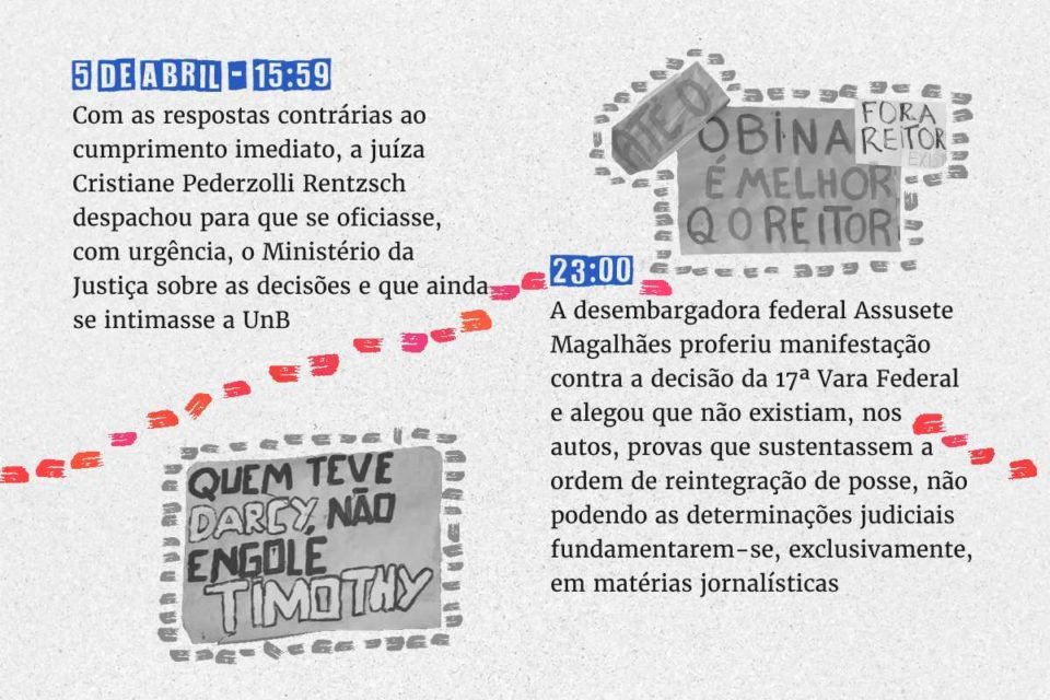 Linha do tmpo
