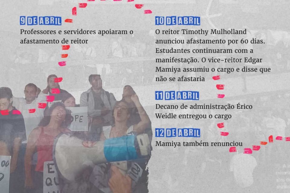 9 de abril Professores e servidores apoiam o afastamento de reitor 10 de abril O reitor Timothy Mulholland anuncia afastamento por 60 dias. Estudantes continuam com a manifestação. Vice-reitor Edgar Mamiya assume o cargo e diz que não vai se afastar 11 de abril Decano de administração Érico Weidle entrega o cargo