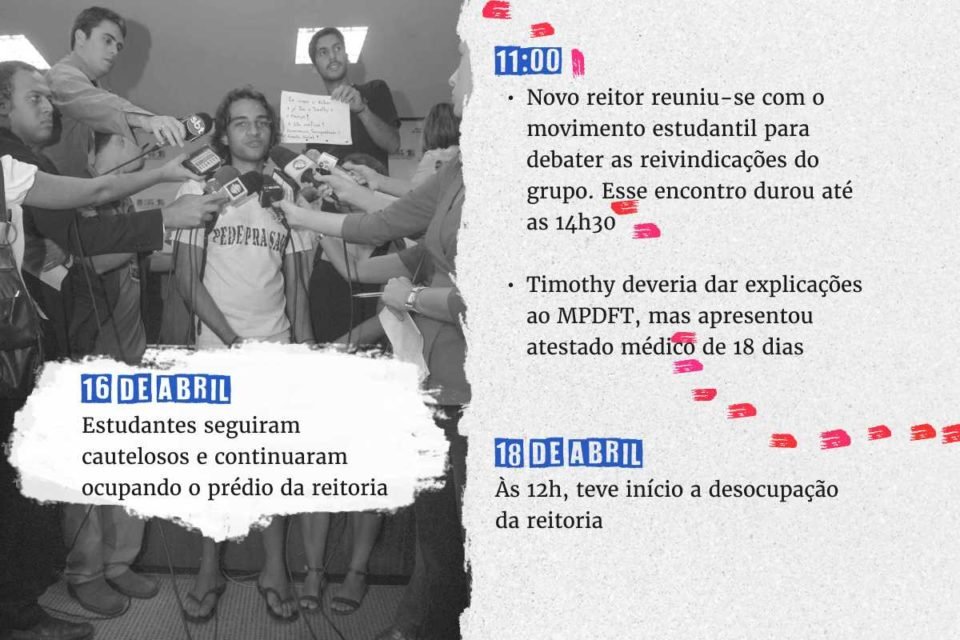 16 de abril Estudantes seguem cautelosos e continuam ocupando o prédio da reitoria Às 11 horas novo reitor reúne-se com o movimento estudantil para debater as reivindicações do grupo. Encontro durou até as 14h30 Timothy deveria dar explicações ao MPDFT às 15 horas, mas apresentou atestado alegando problemas de saúde de 18 dias 18 de abril Às 12 hora teve início a desocupação da reitoria