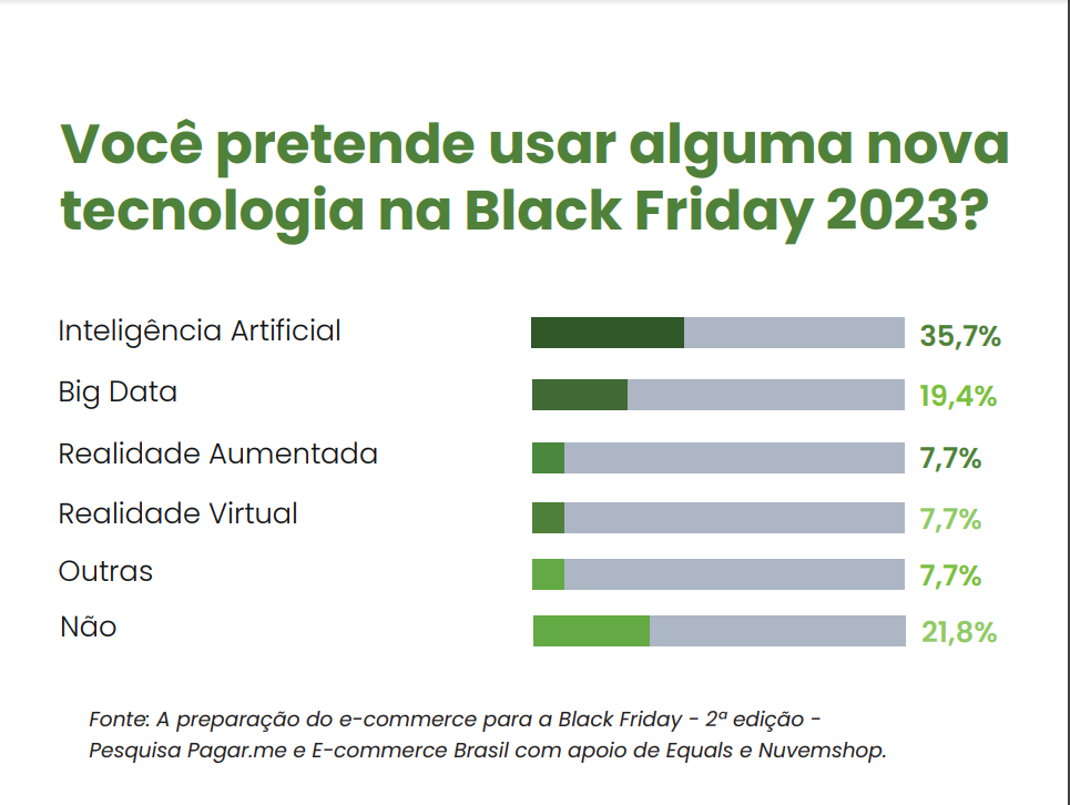 Com cerco tributário, compras de importados em sites como Shopee e Shein  caem 16% no ano