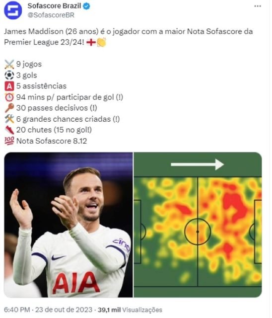 Tottenham :: História 