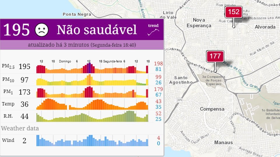 Gráfico colorido do World Air Quality Index demonstra que ar em Manaus, Amazonas, é "não saudável" - Metrópoles