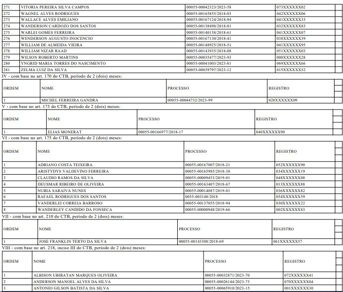 Publicação do Diário Oficial do DF