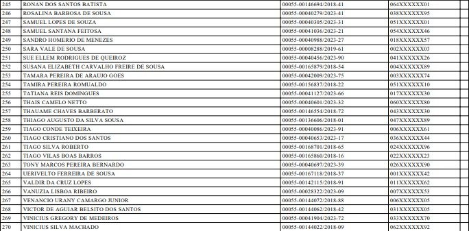 Publicação do Diário Oficial do DF