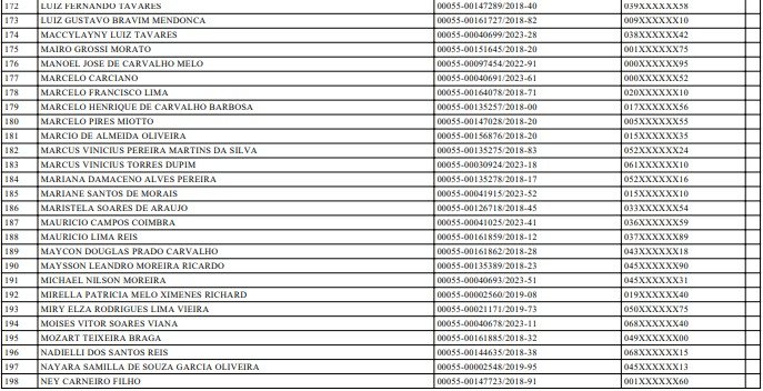 Publicação do Diário Oficial do DF