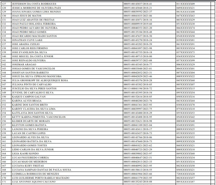 Publicação do Diário Oficial do DF