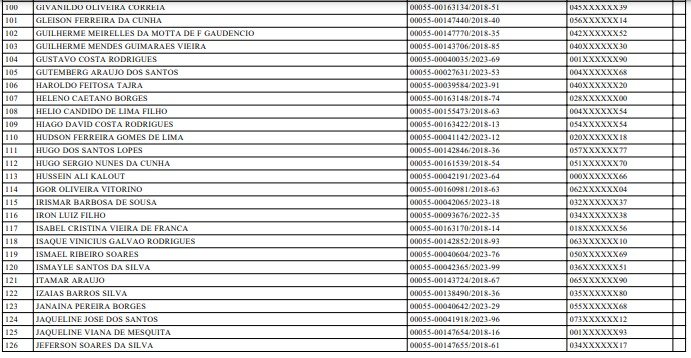 Publicação do Diário Oficial do DF