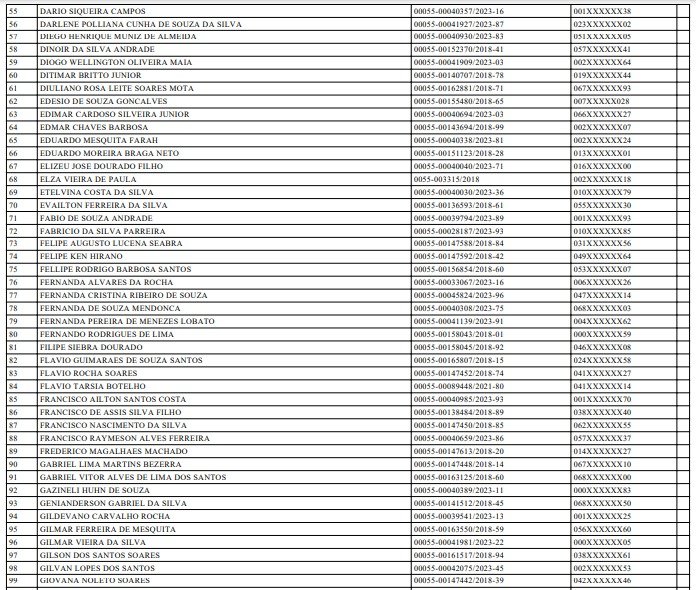 Publicação do Diário Oficial do DF